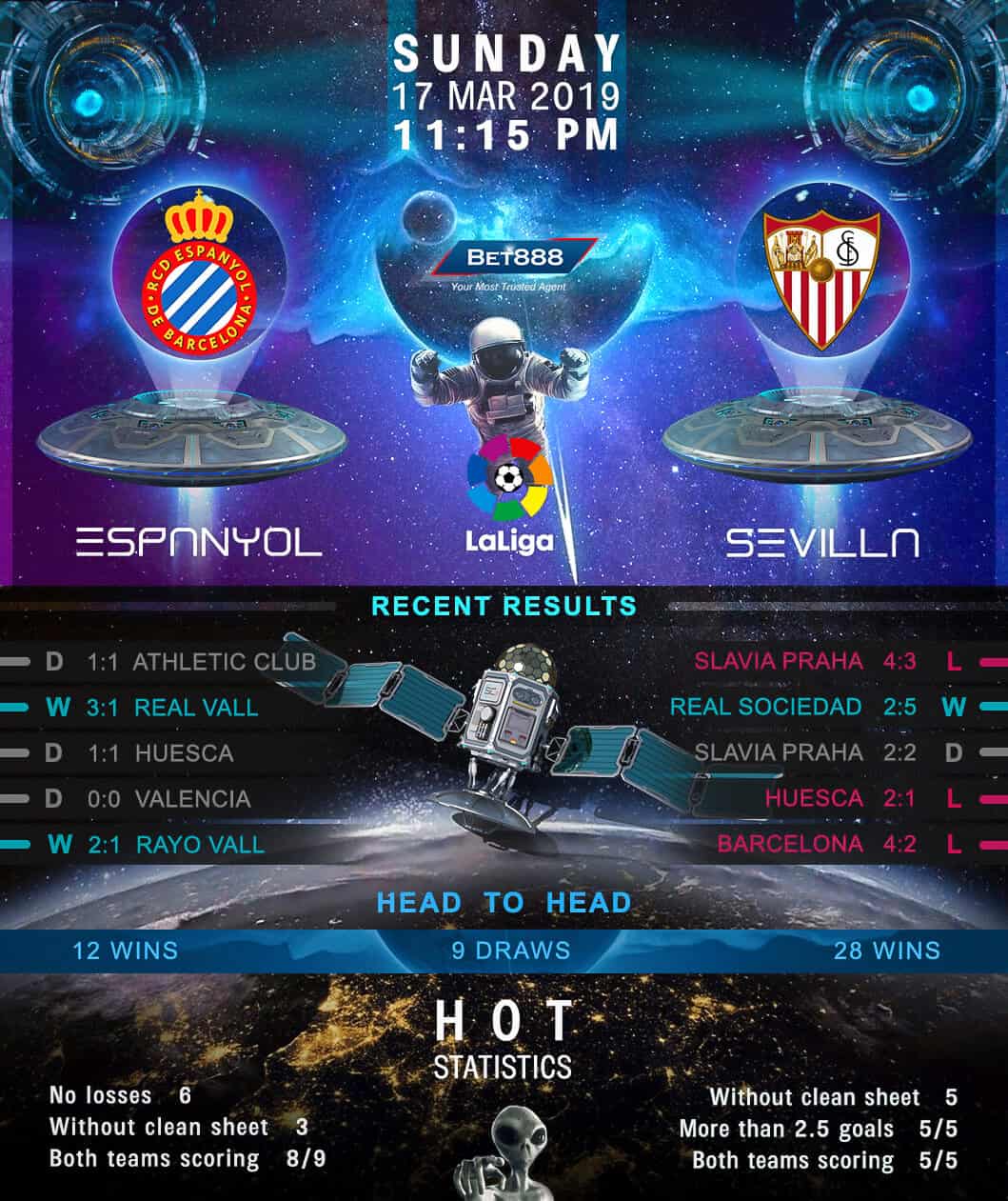 Espanyol vs Sevilla﻿ 17/03/19