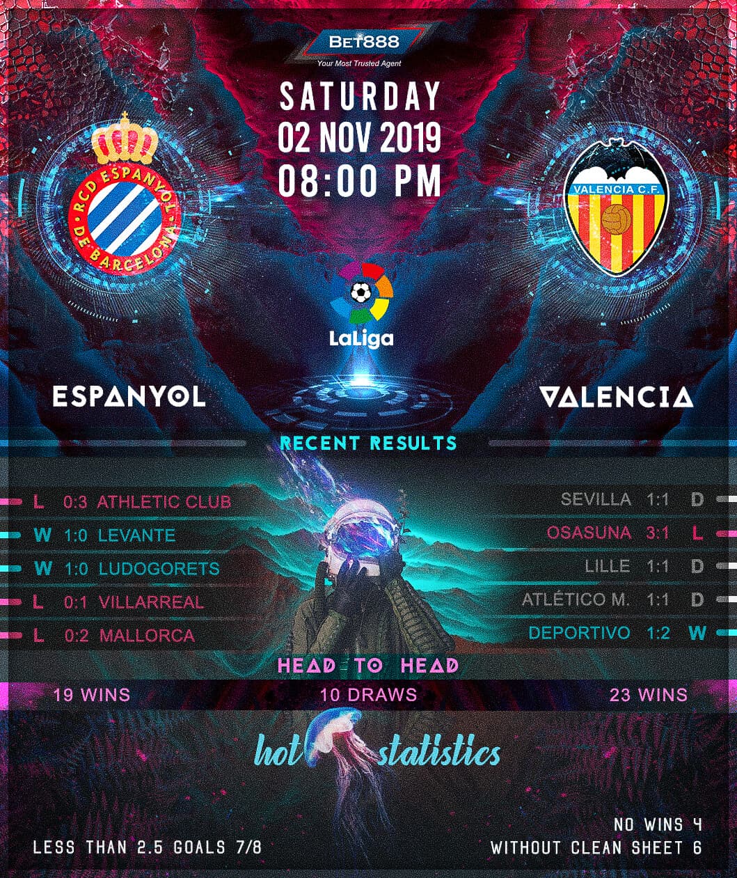 Espanyol vs Valencia﻿ 02/11/19