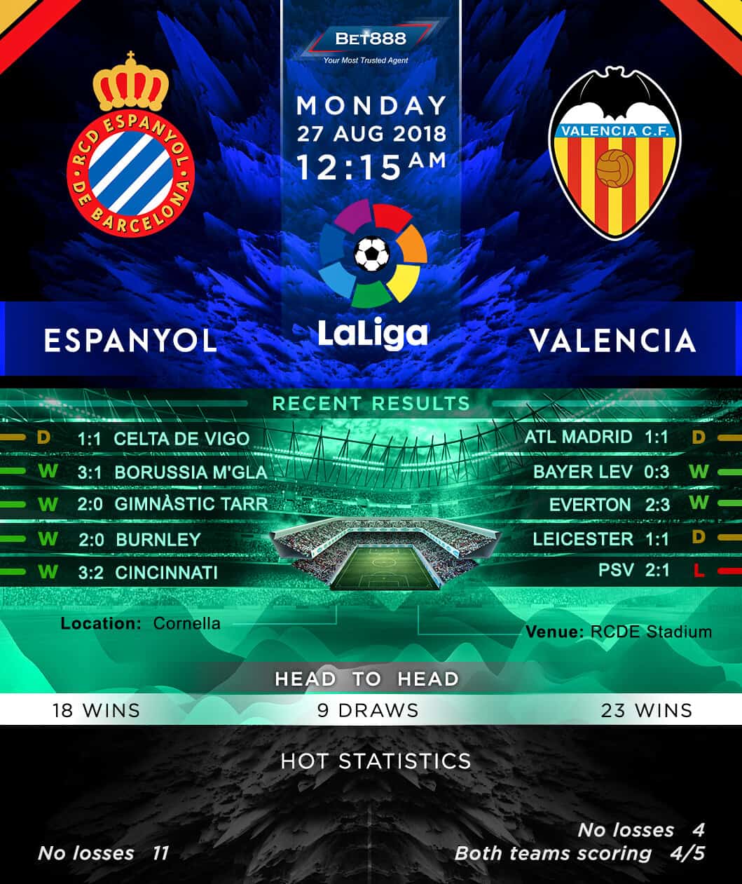 Espanyol vs Valencia 27/08/18