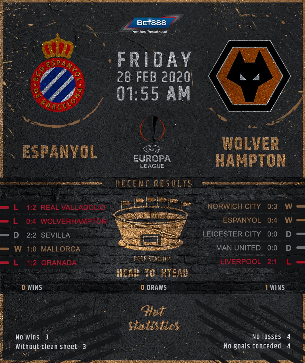 Espanyol vs Wolverhampton Wanderers﻿ 28/02/20