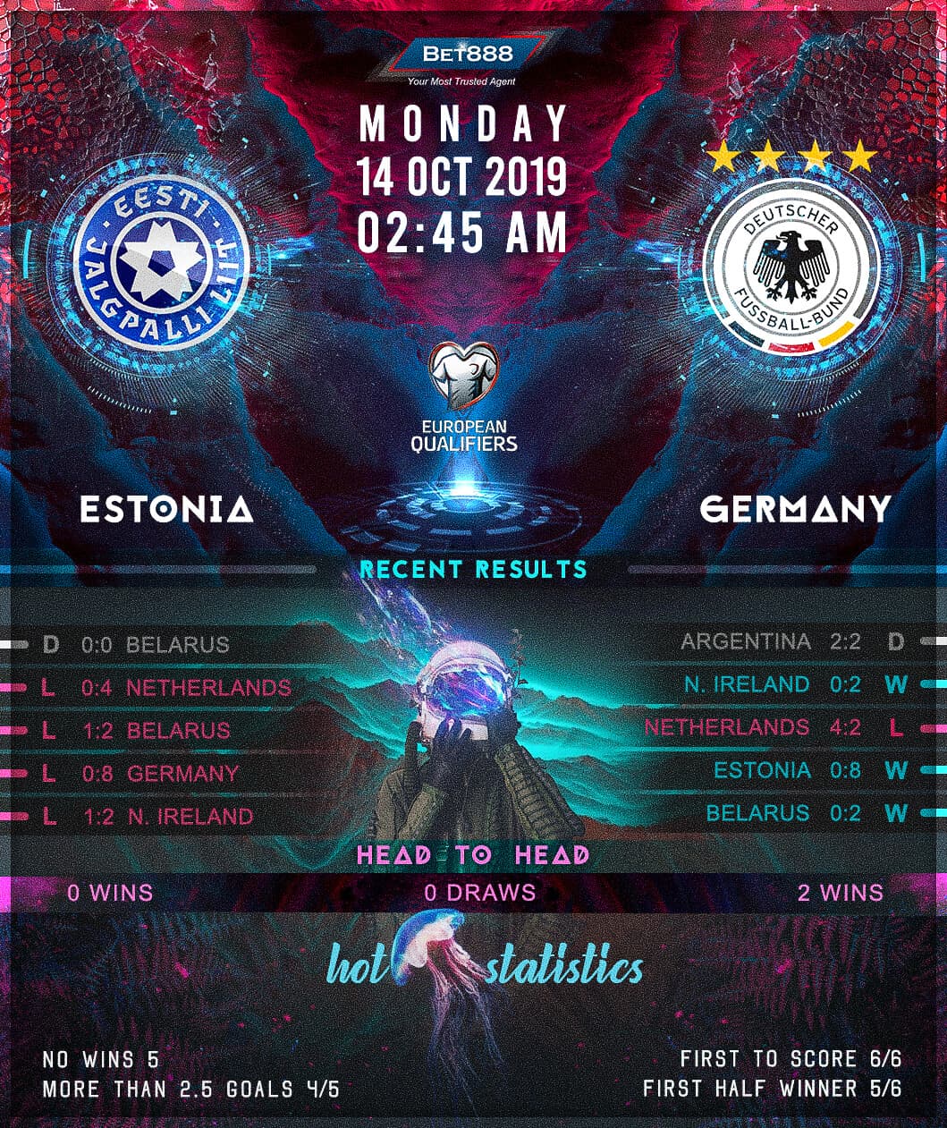 Estonia vs Germany﻿ 14/10/19