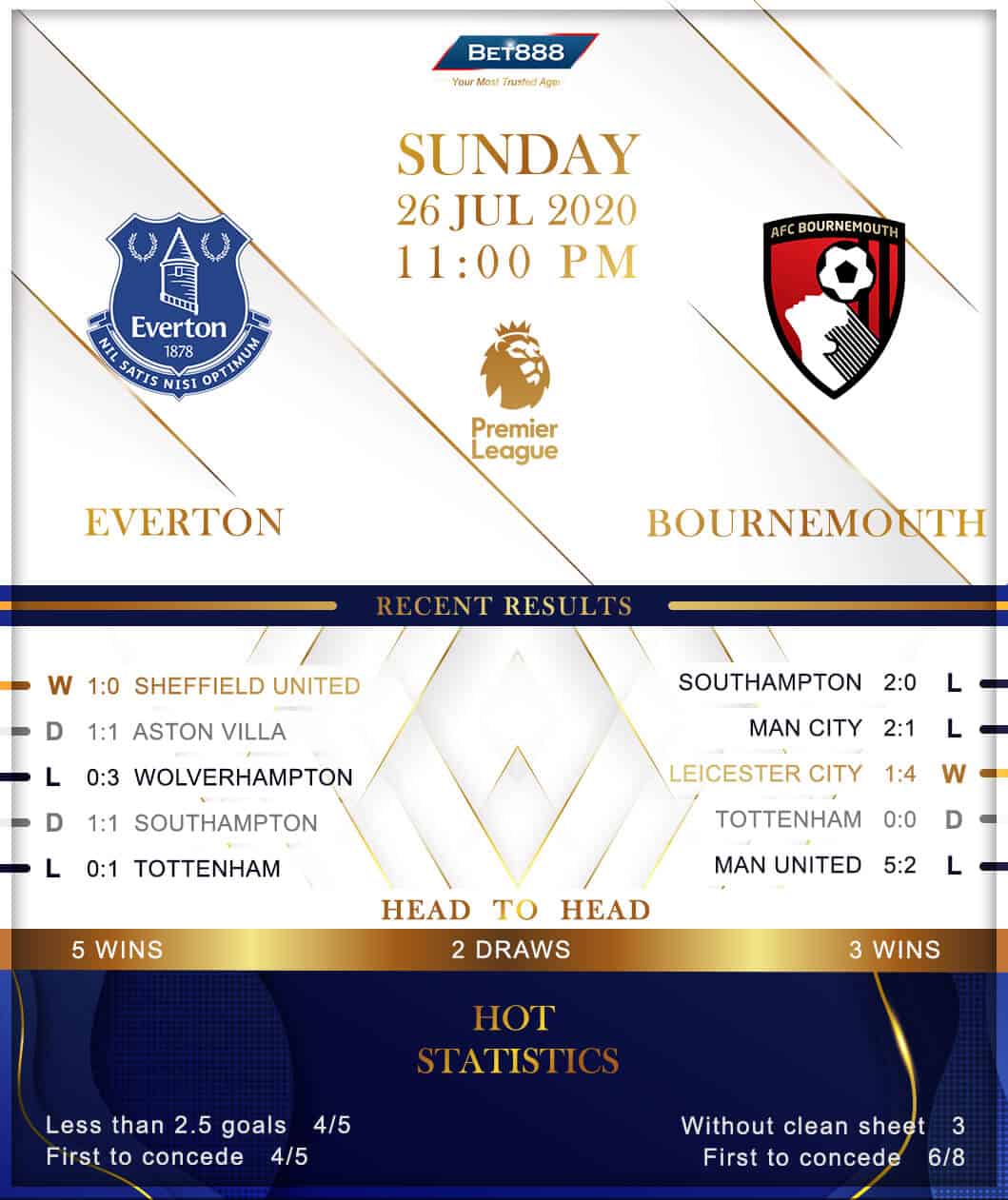 Everton vs Bournemouth﻿ 26/07/20