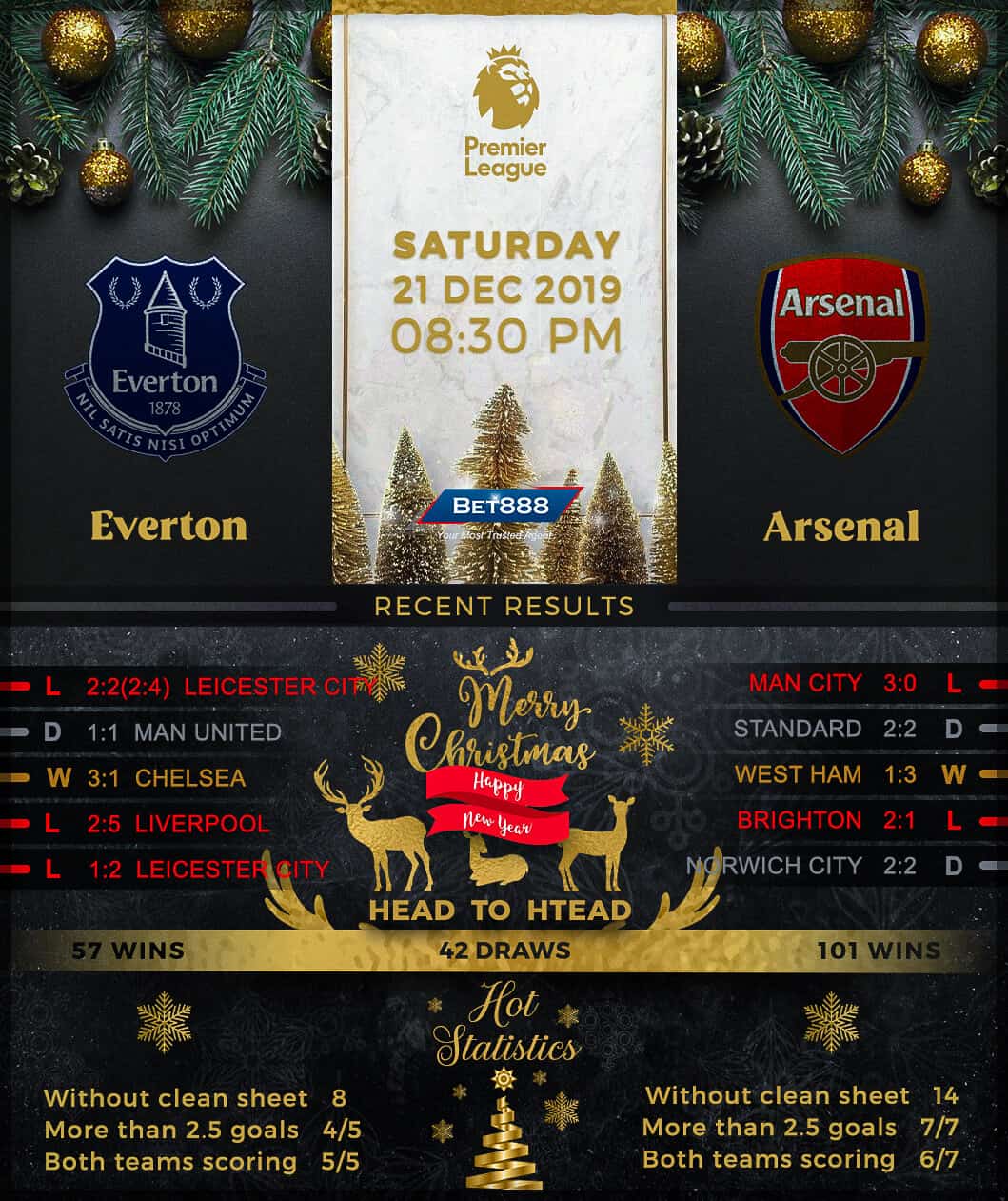 Everton vs Arsenal 21/12/19