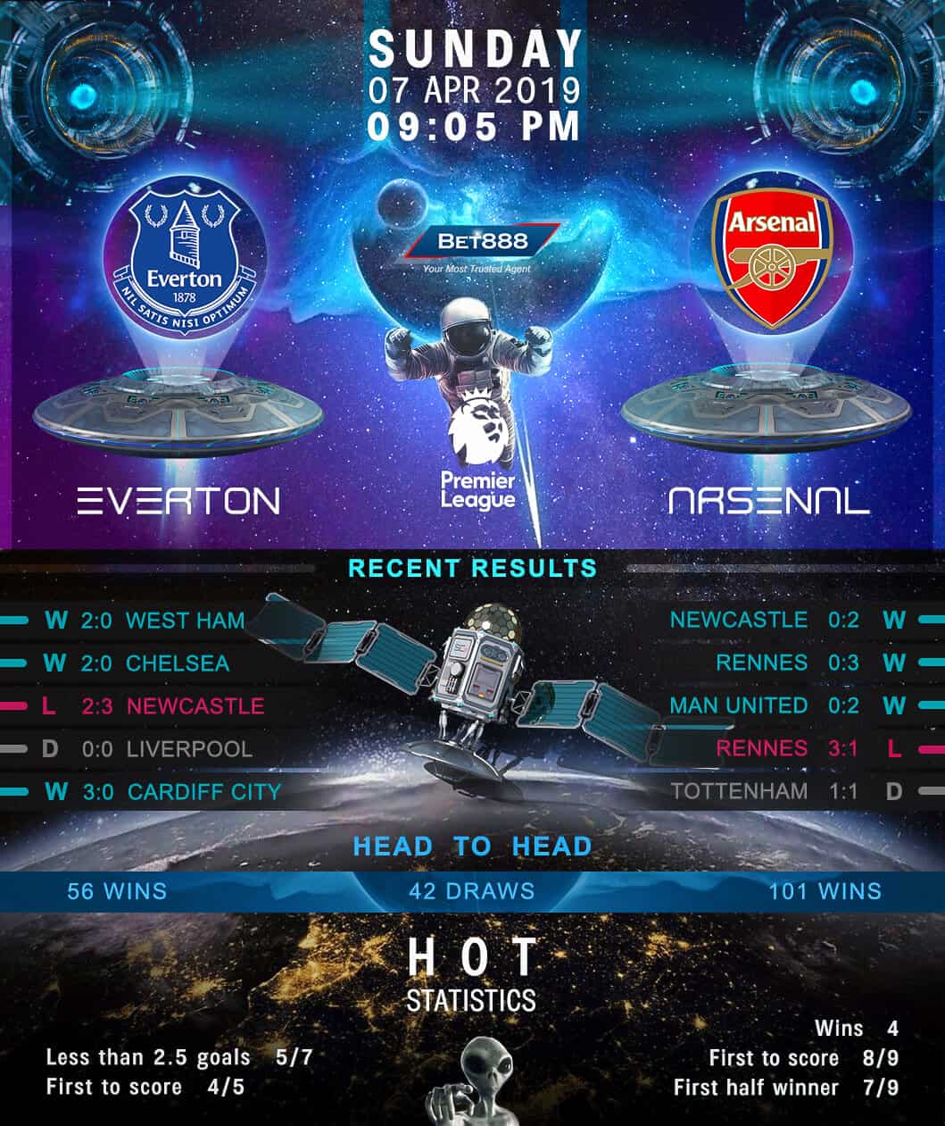 Everton vs Arsenal﻿ 07/04/19