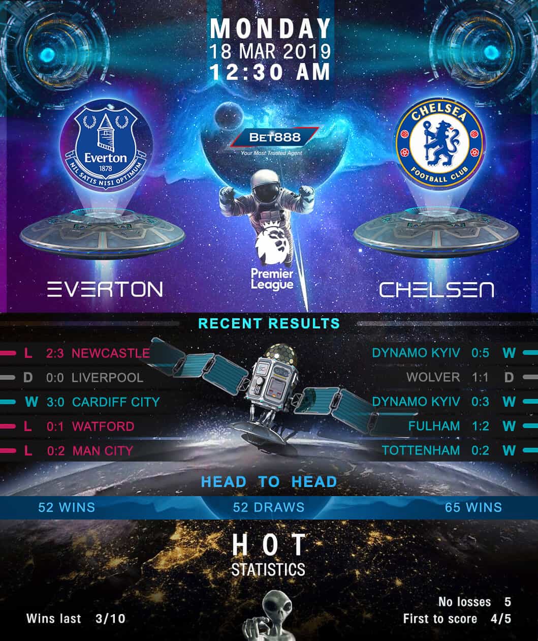 Everton vs Chelsea﻿ 18/03/19