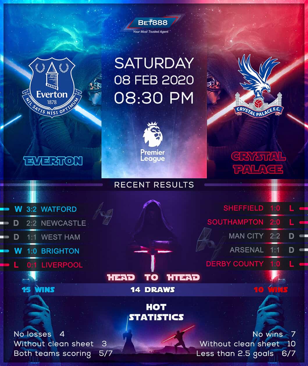 Everton vs Crystal Palace﻿ 08/02/20