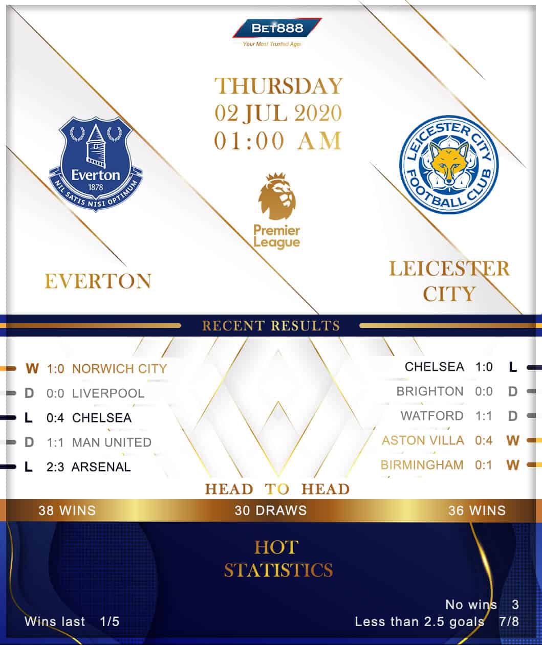 Everton vs Leicester City 02/07/20