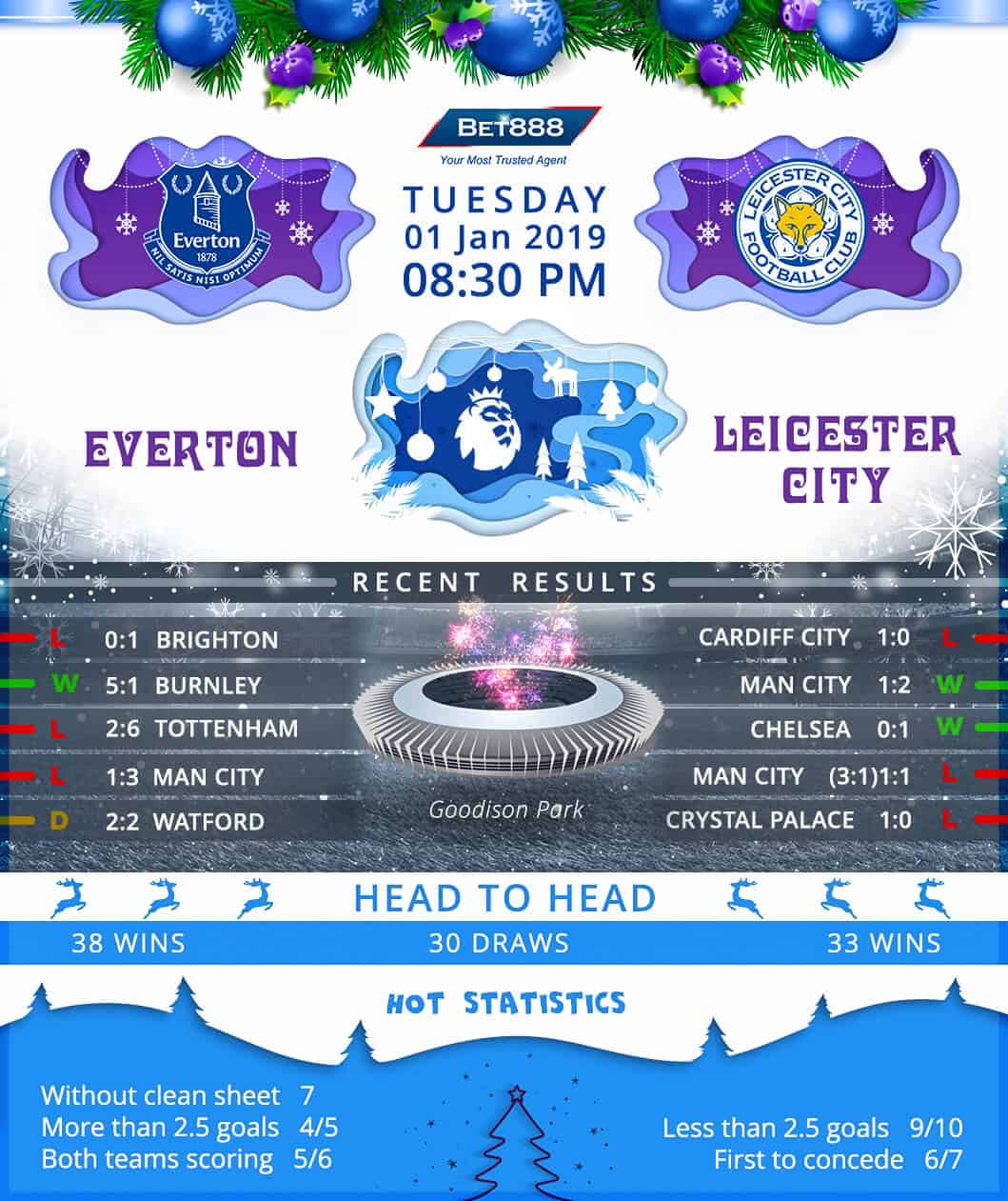 Everton vs Leciester City 01/01/19