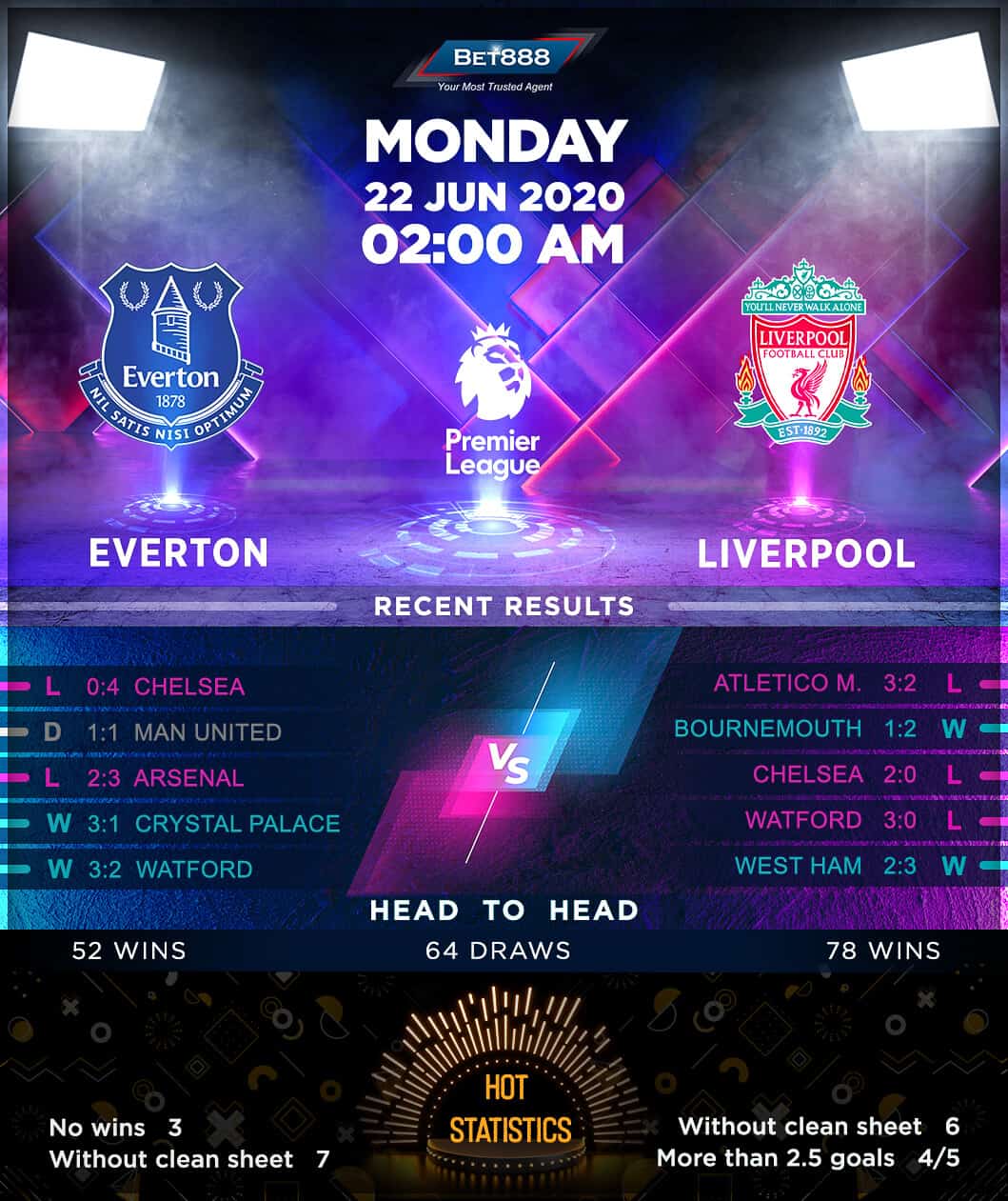 Everton vs Liverpool  22/06/20