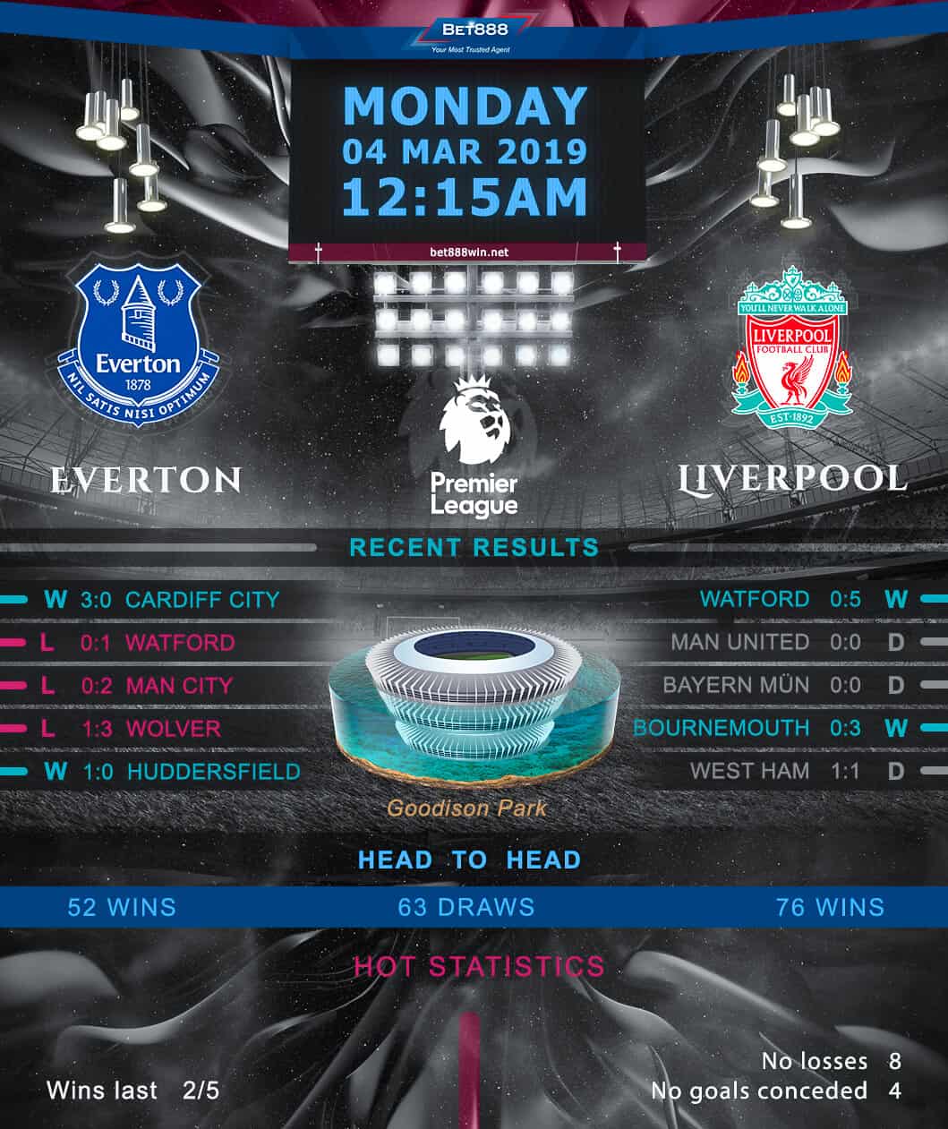 Everton vs Liverpool 04/03/19