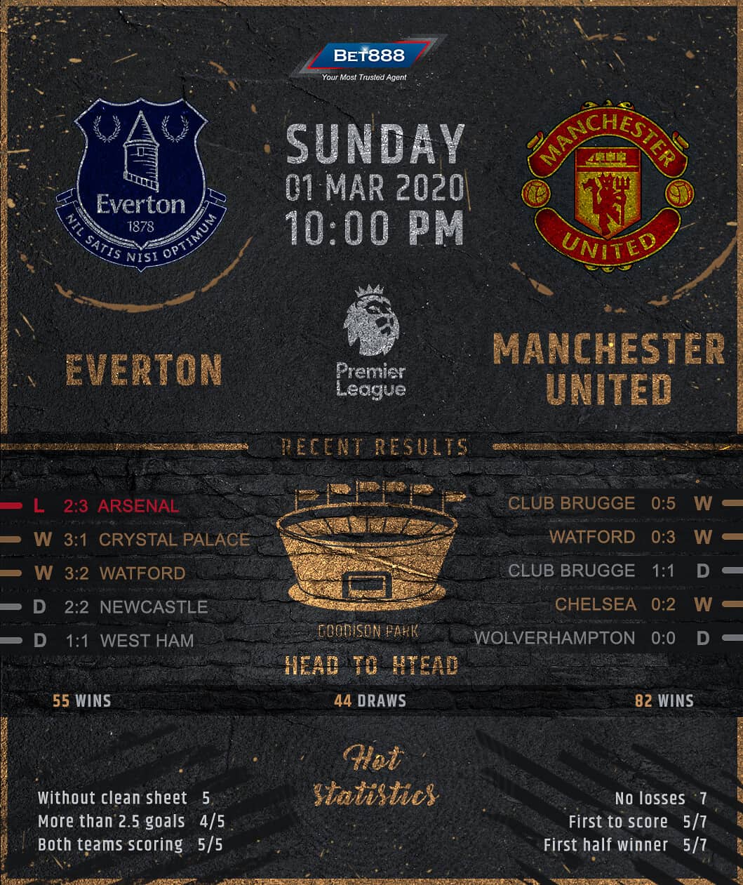 Everton vs Manchester United﻿ 01/03/20