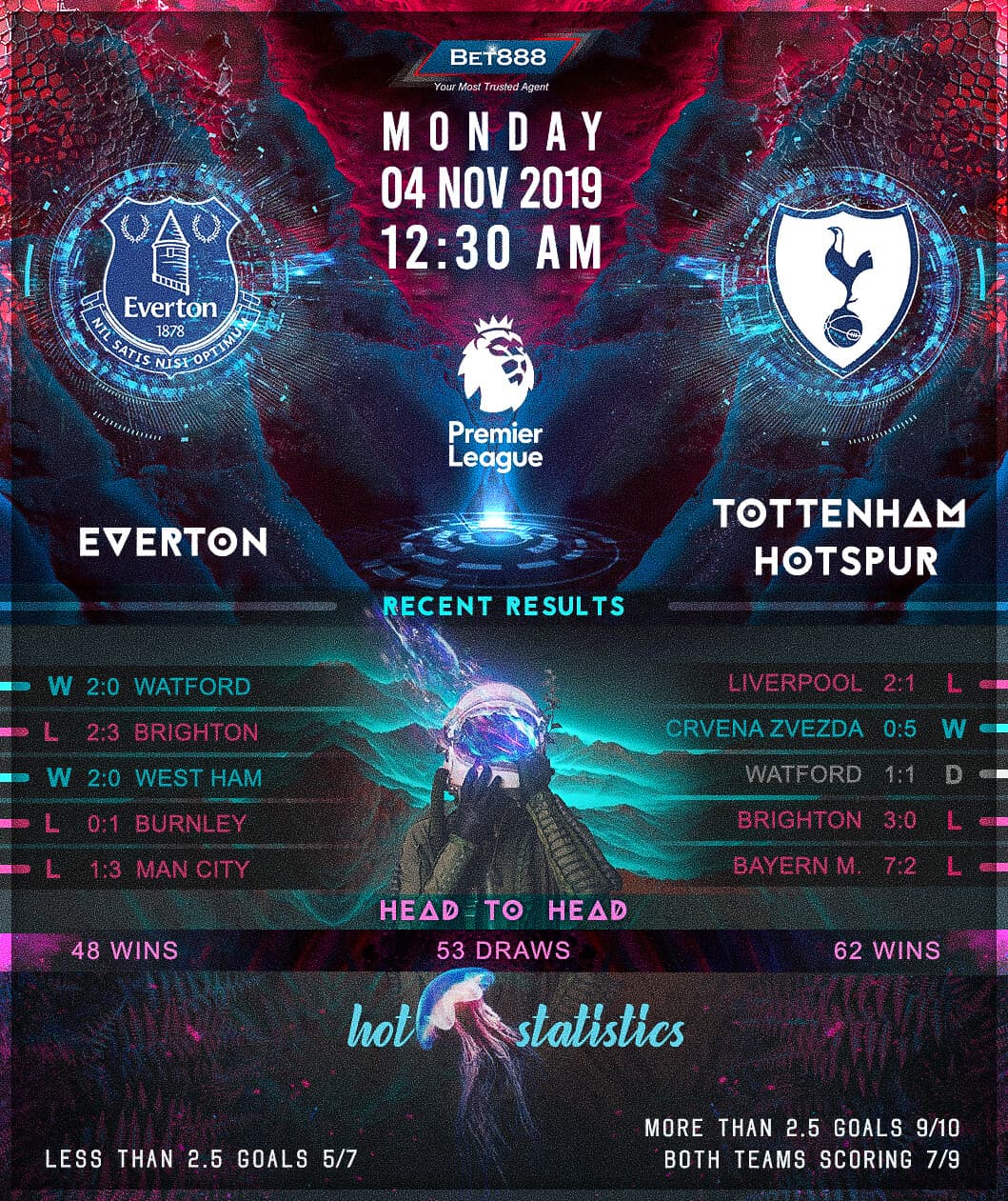 Everton vs Tottenham Hotspur﻿ 04/11/19
