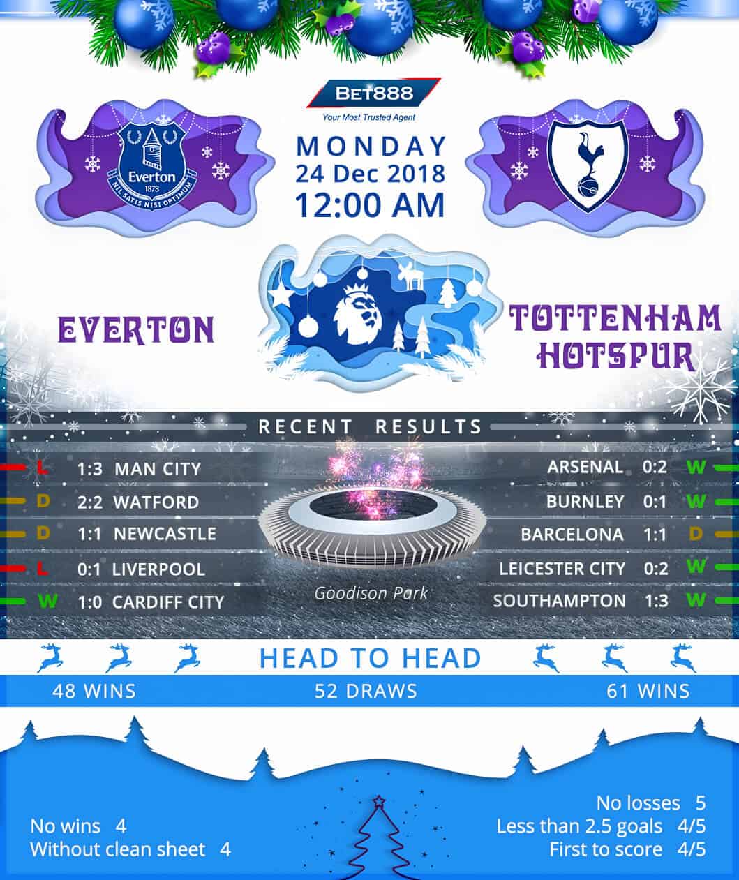 Everton vs Tottenham Hotspur 24/12/18