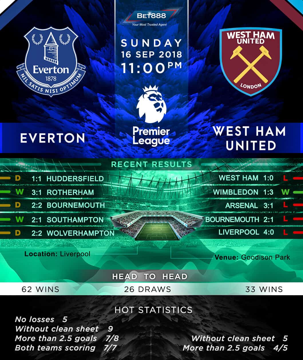 Everton vs West Ham United 16/09/18