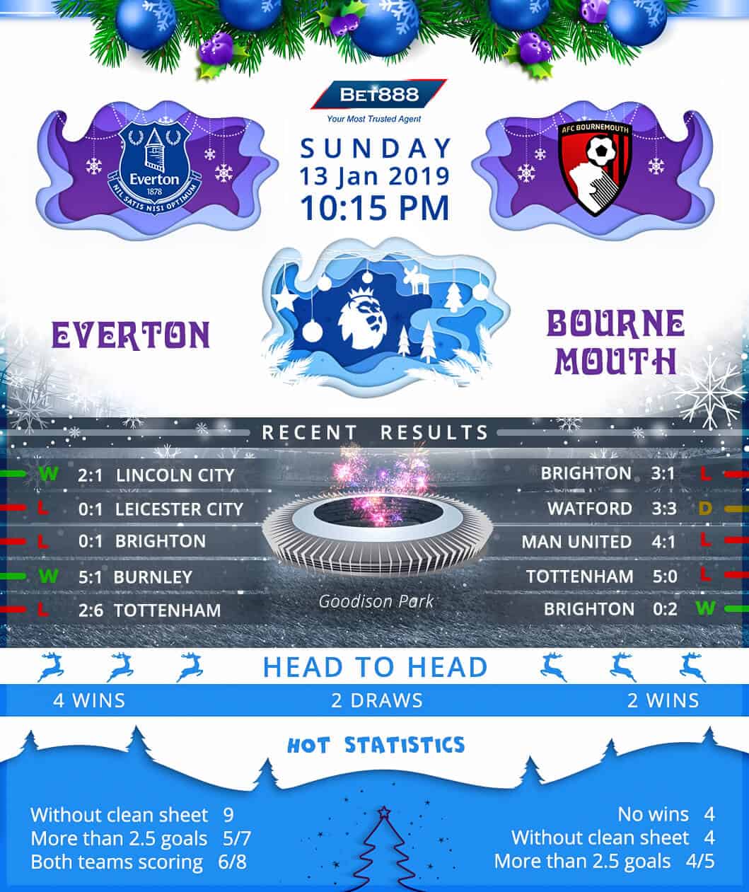 Everton vs Bournemouth 13/01/19