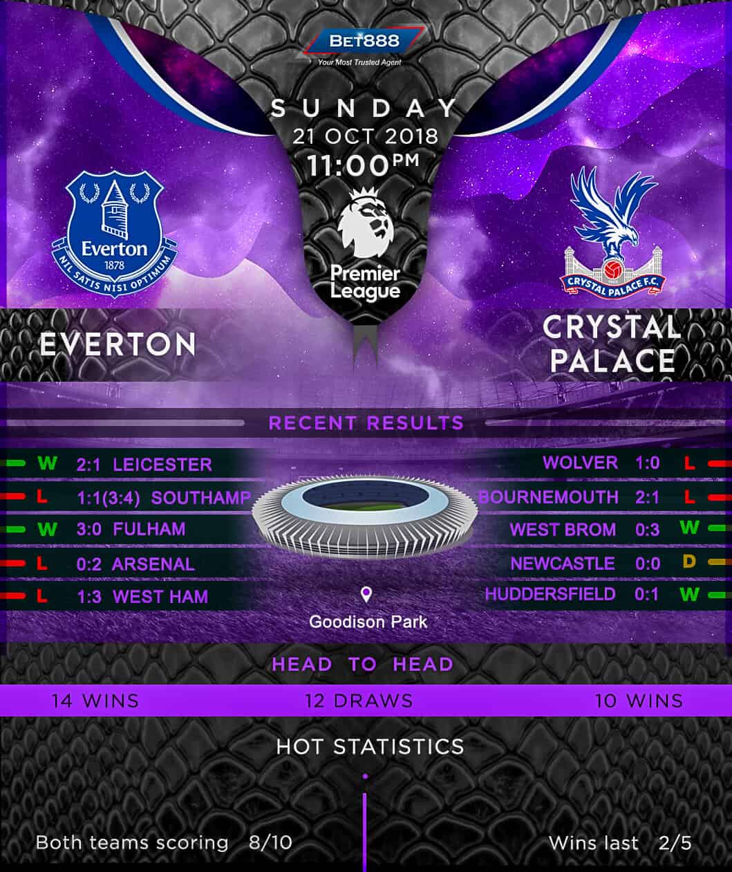 Everton vs Crystal Palace 21/10/18