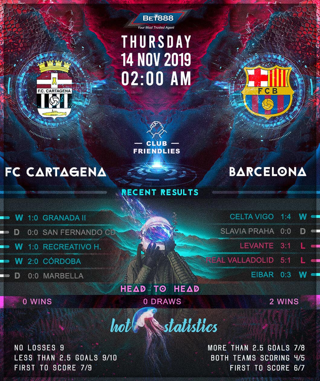 Cartagena vs Barcelona﻿ 14/11/19