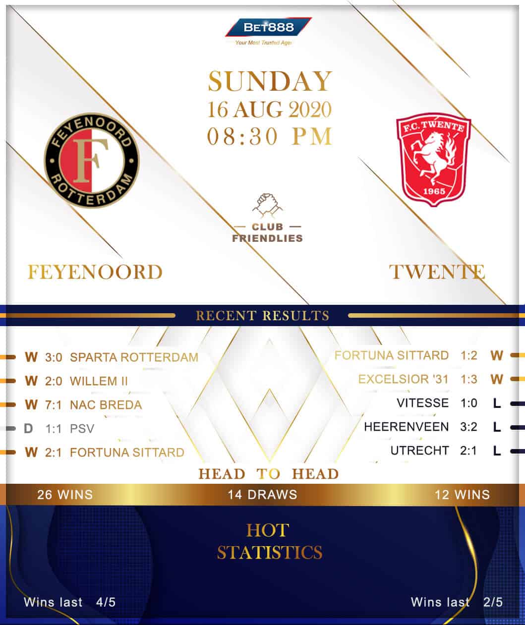 Feyenoord vs Twente 16/08/20