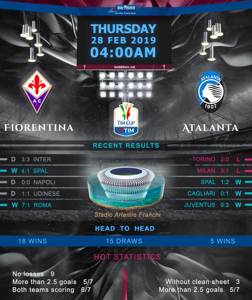 Fiorentina vs Atalanta 28/02/19