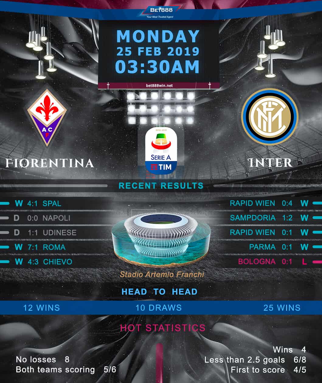 Fiorentina vs Inter Milan 25/02/19
