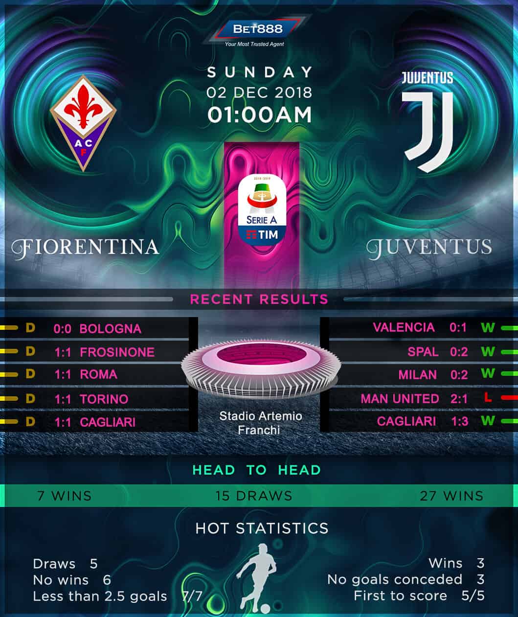 Fiorentina vs Juventus 02/12/18