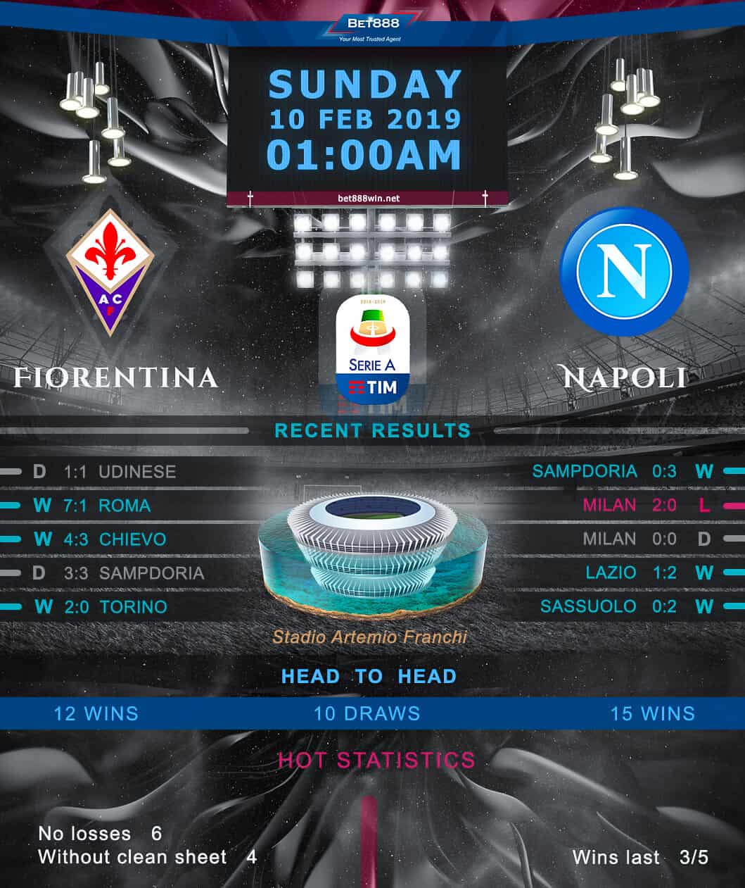 Fiorentina vs Napoli﻿ 10/02/19