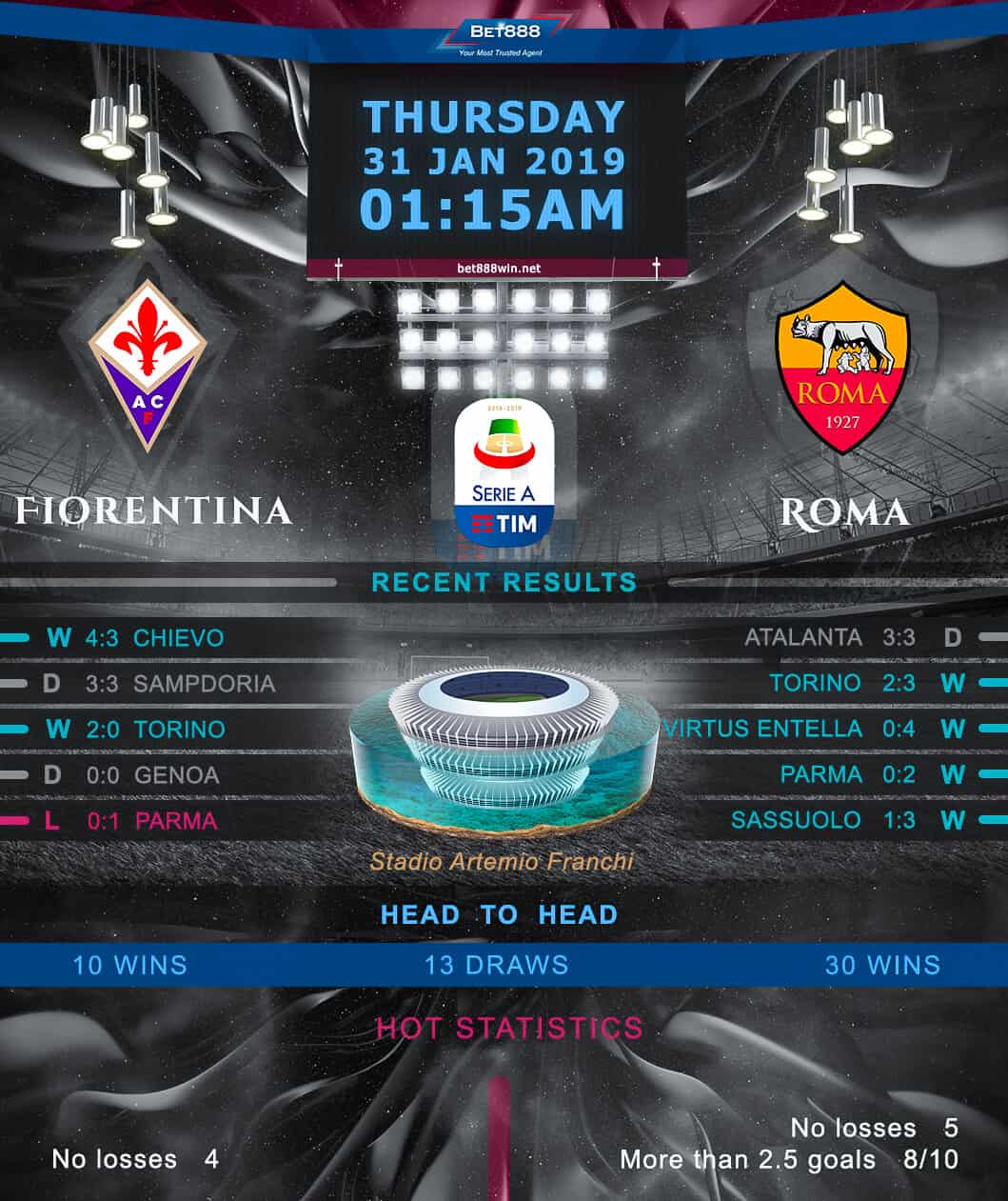 Fiorentina vs AS Roma﻿ 31/01/19