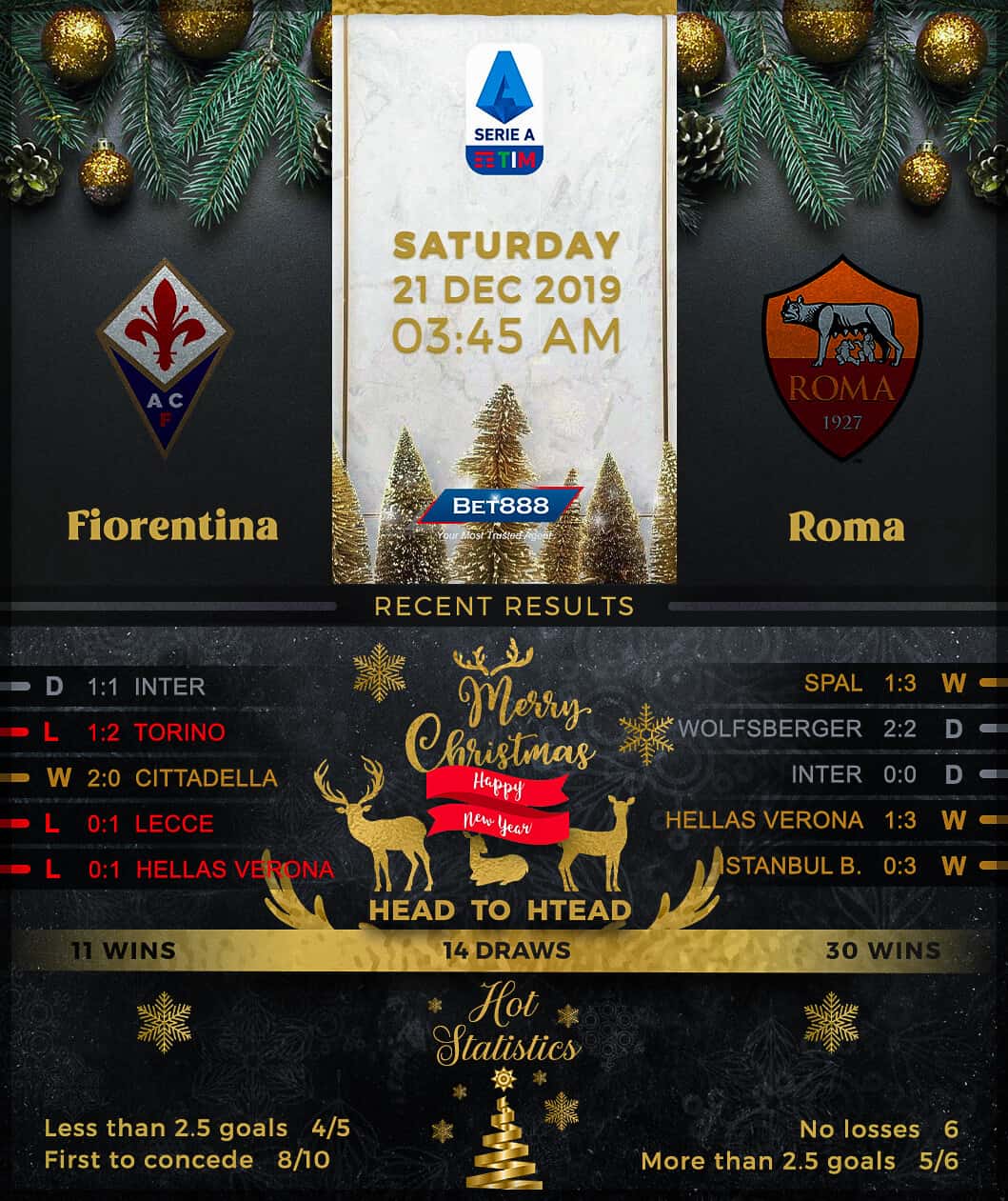 Fiorentina vs AS Roma﻿ 21/12/19