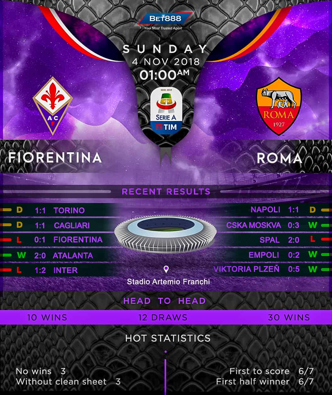 Fiorentina vs AS Roma 04/11/18