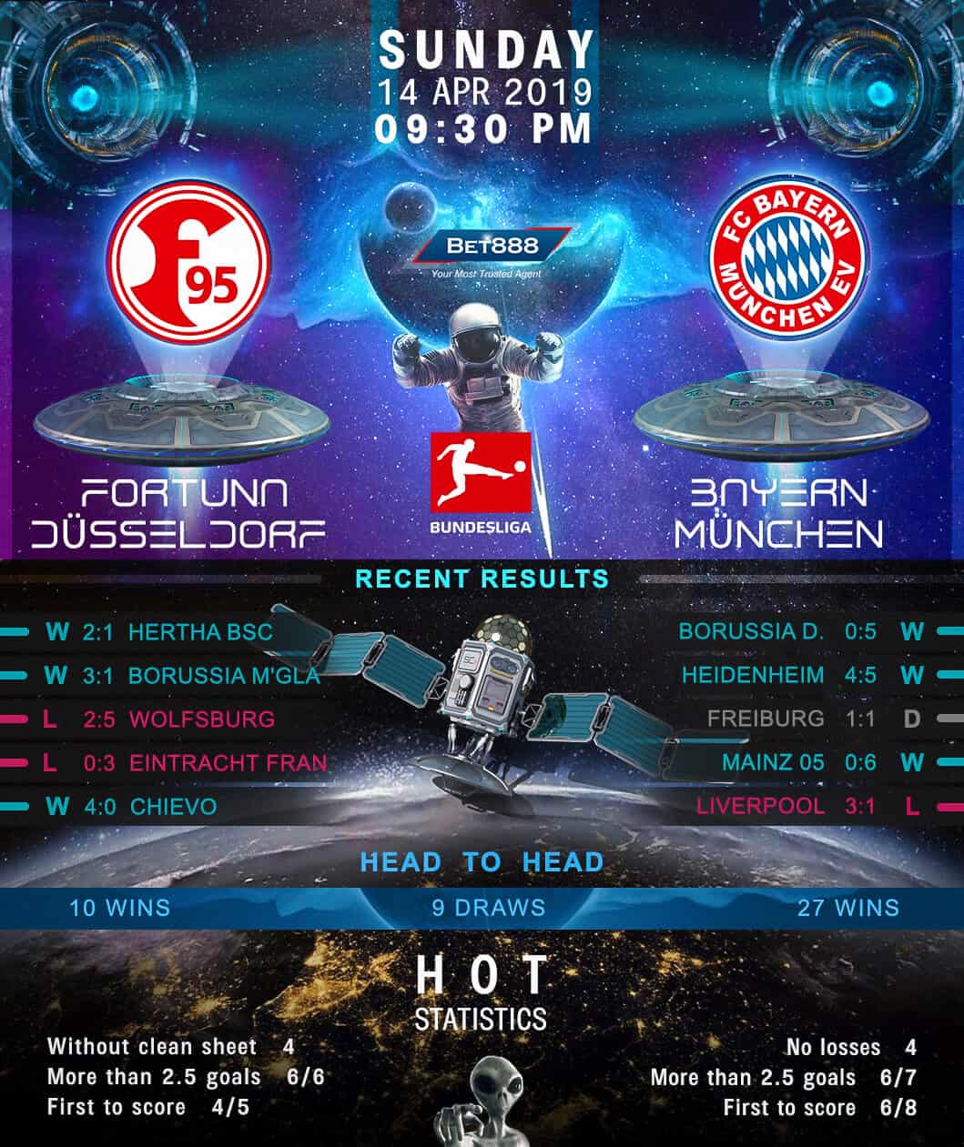 Fortuna Dusseldorf vs Bayern Munich 14/04/19