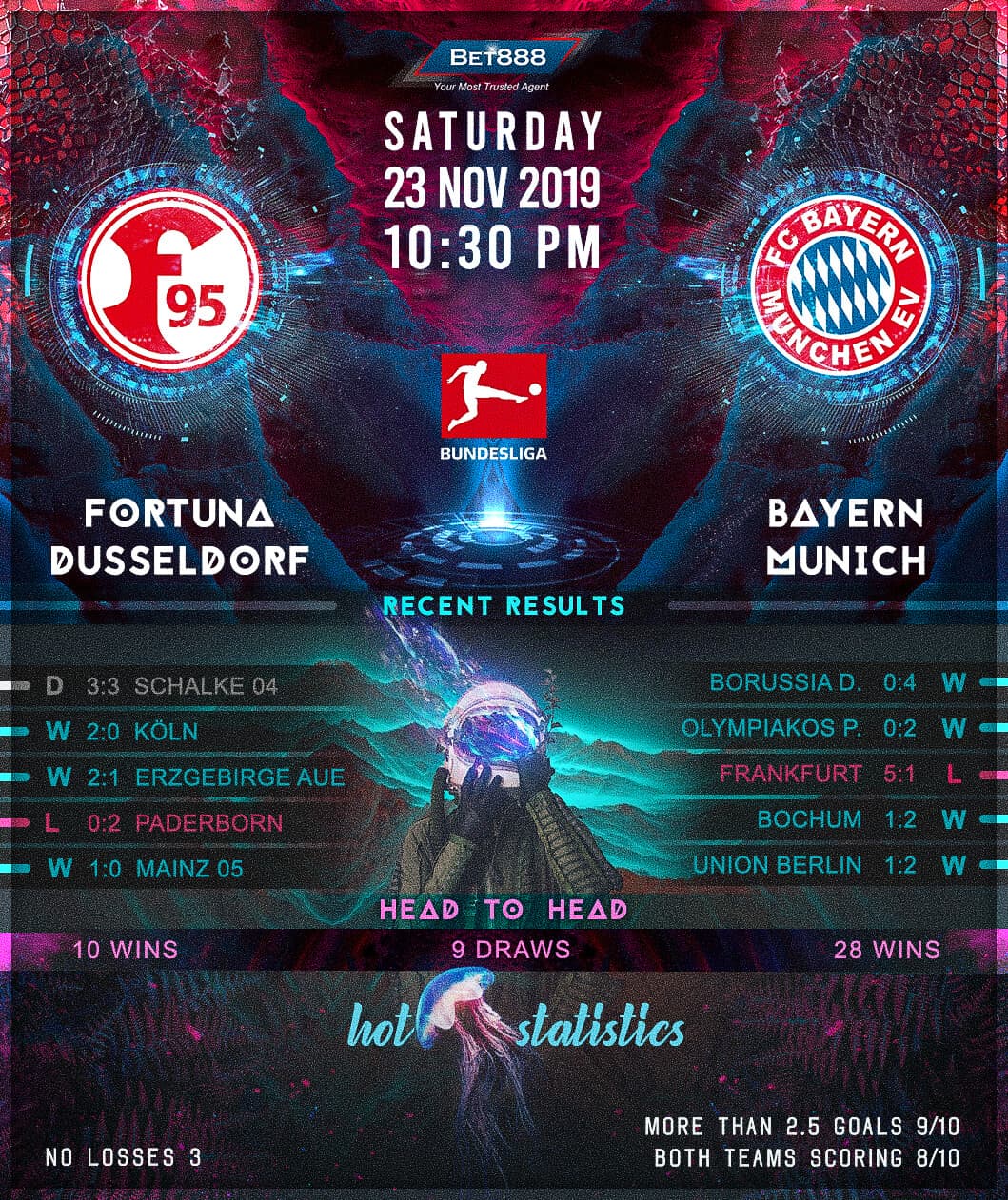 Fortuna Düsseldorf vs Bayern Munich﻿ 23/11/19
