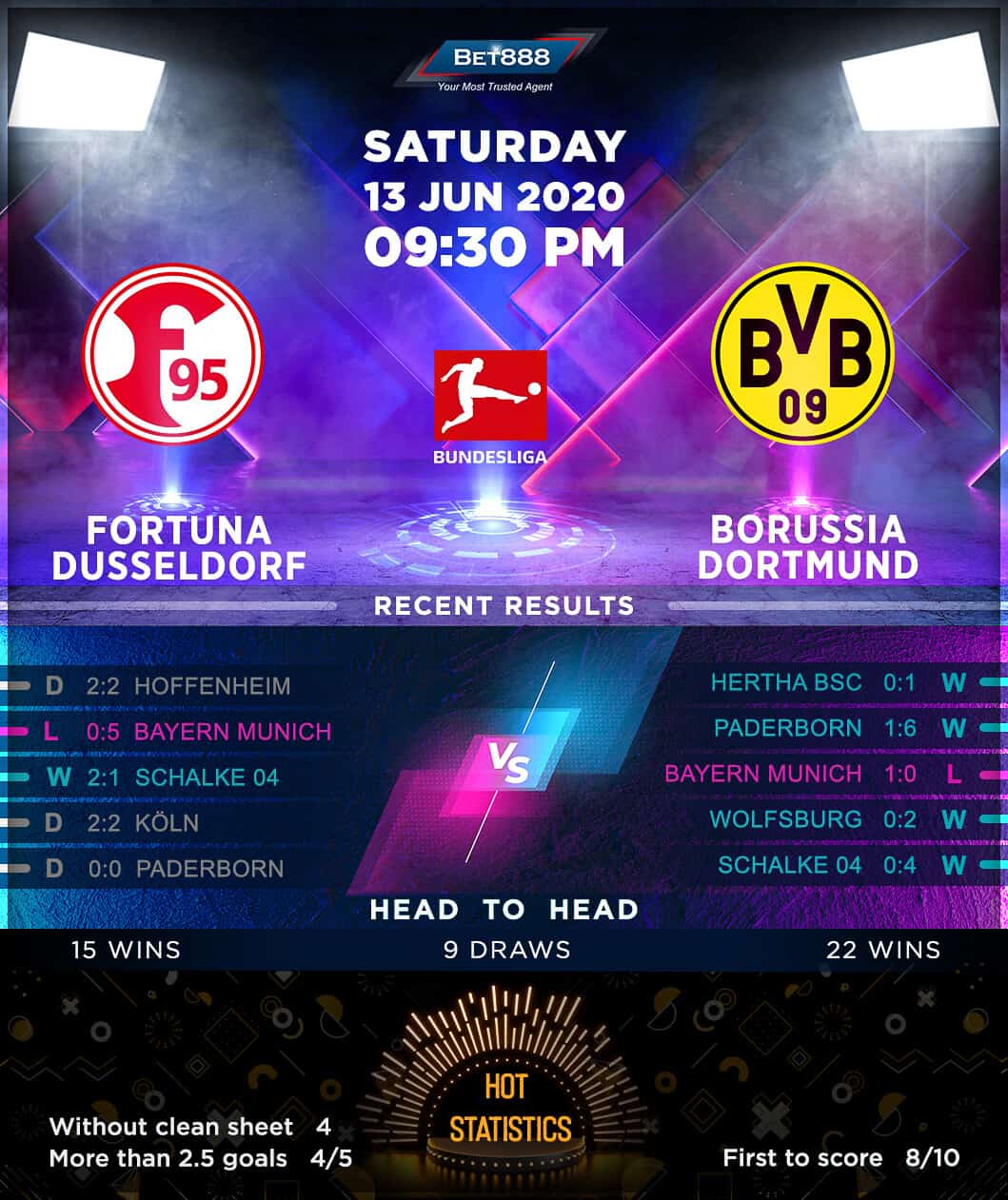 Fortuna Dusseldorf vs Borussia Dortmund 13/06/20
