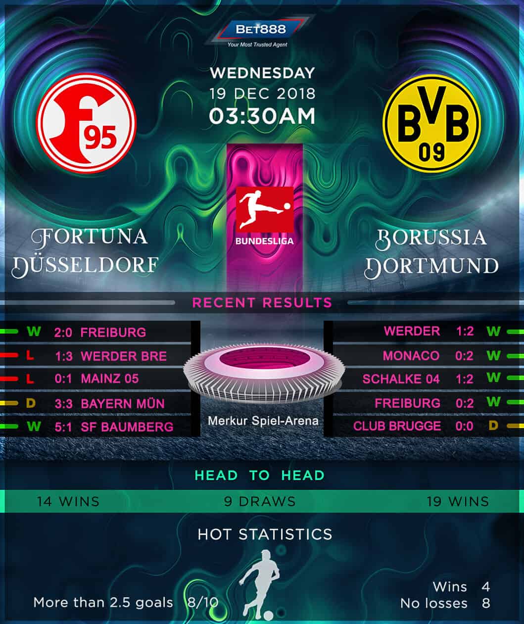 Fortuna Dusseldorf vs Borussia Dortmund 19/12/18
