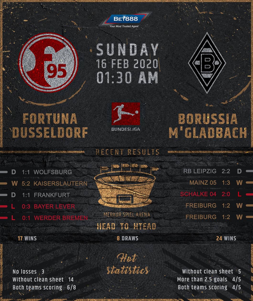 Fortuna Dusseldorf vs Borussia Monchengladbach﻿ 16/02/20