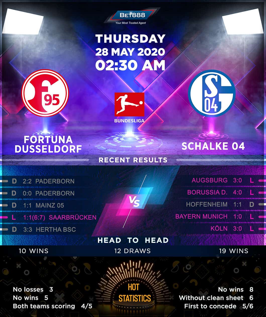 Fortuna Dusseldorf vs Schalke 04﻿ 28/05/20