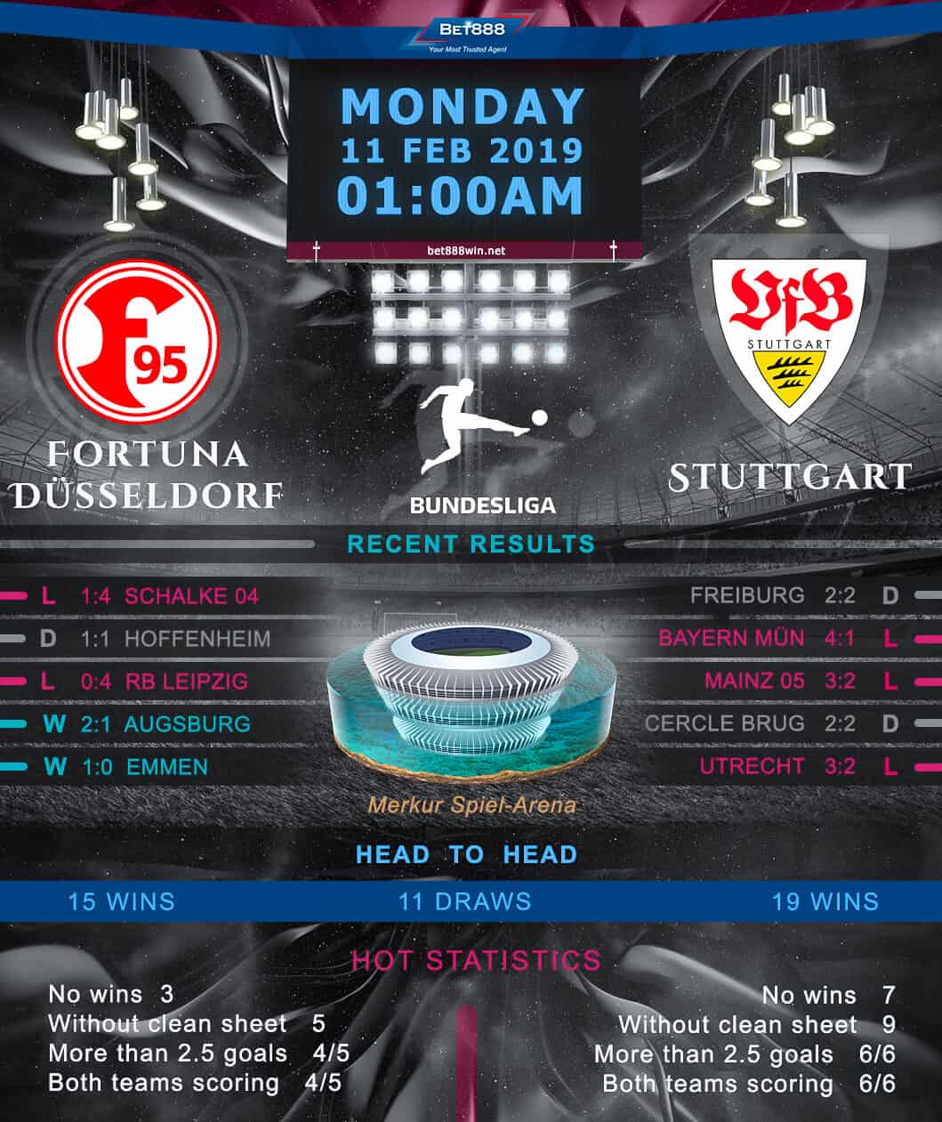 Fortuna Dusseldorf vs Stuttgart 11/02/19