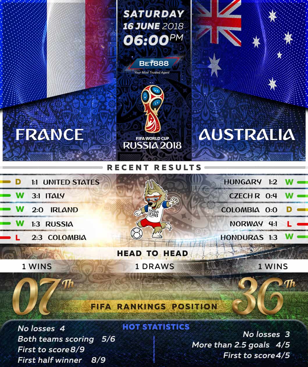 France vs Australia 16/06/18