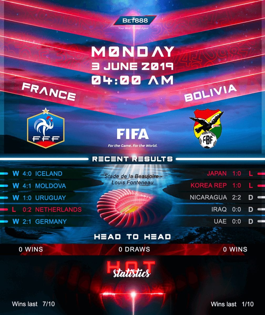 France vs Bolivia﻿ 03/06/19