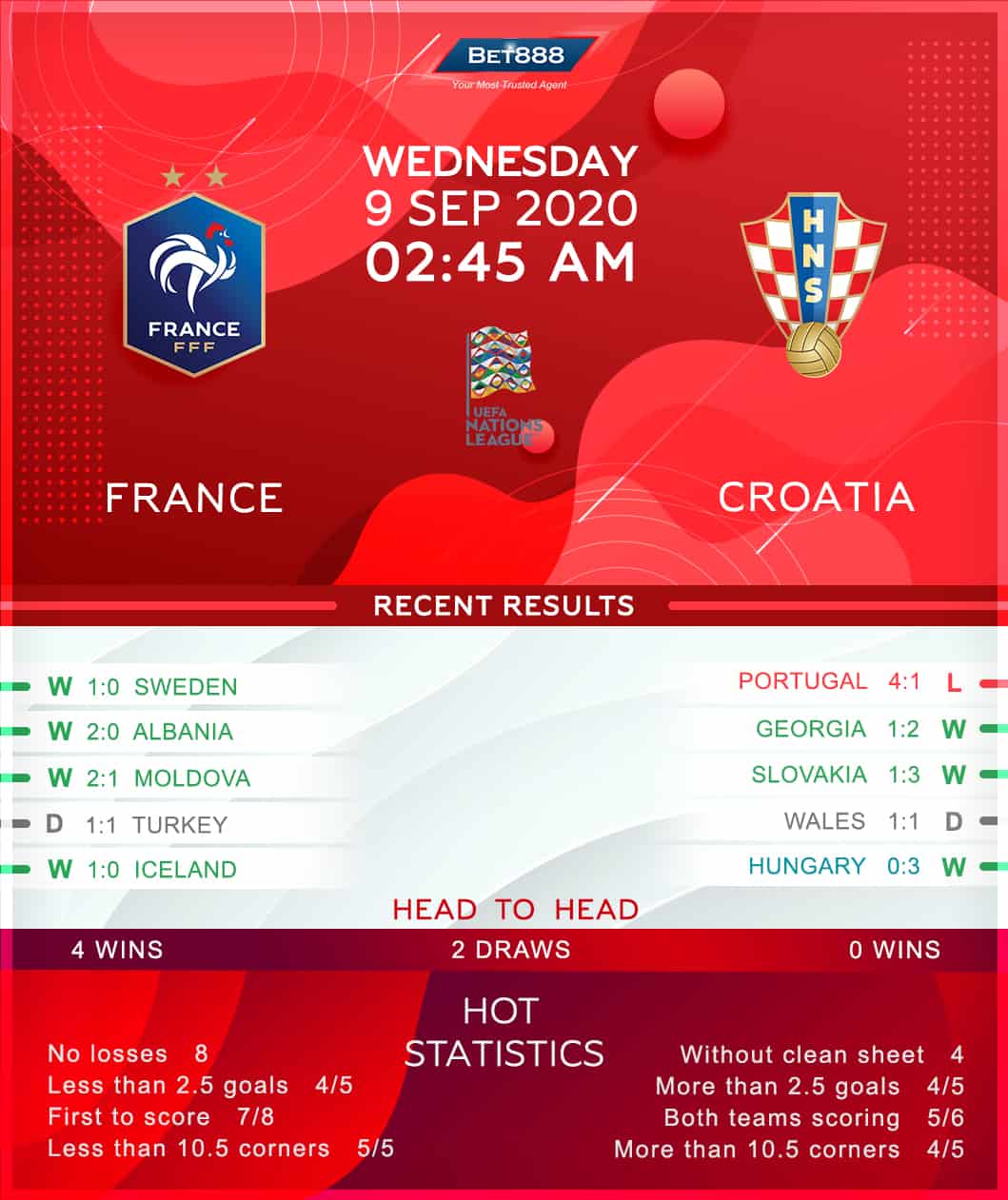 France vs Croatia﻿ 09/09/20