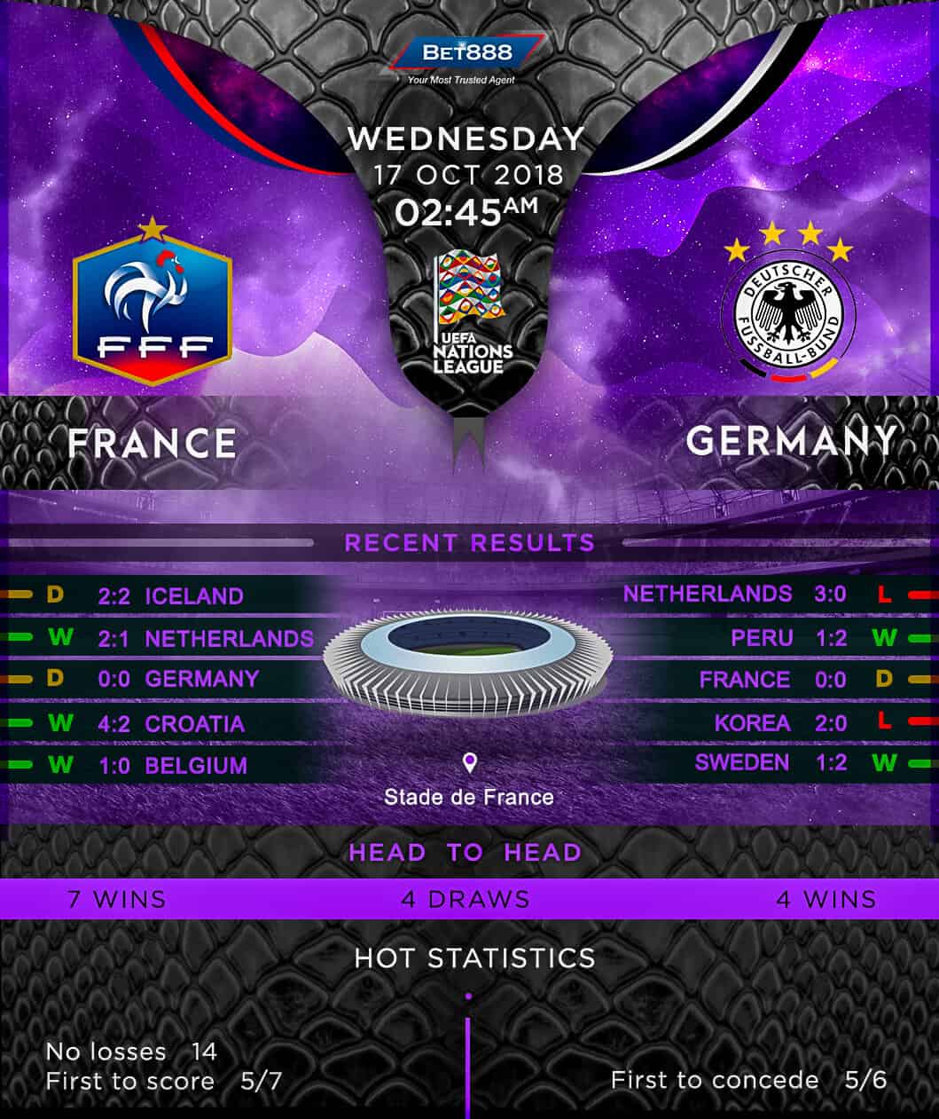 France vs Germany 17/10/18
