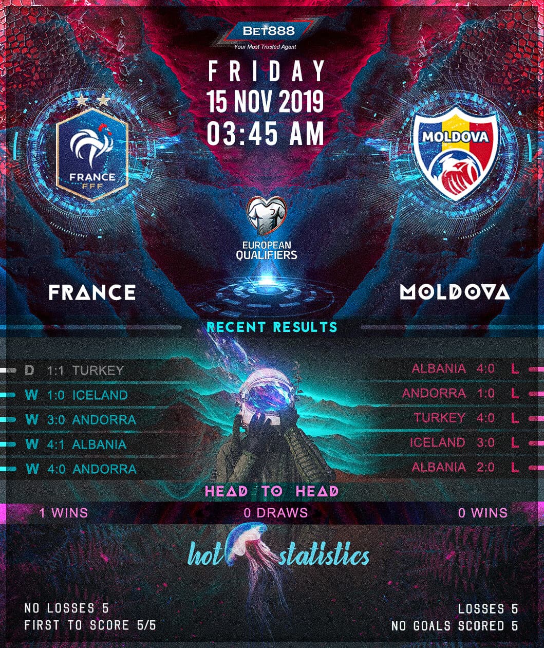 France vs Moldova﻿ 15/11/19