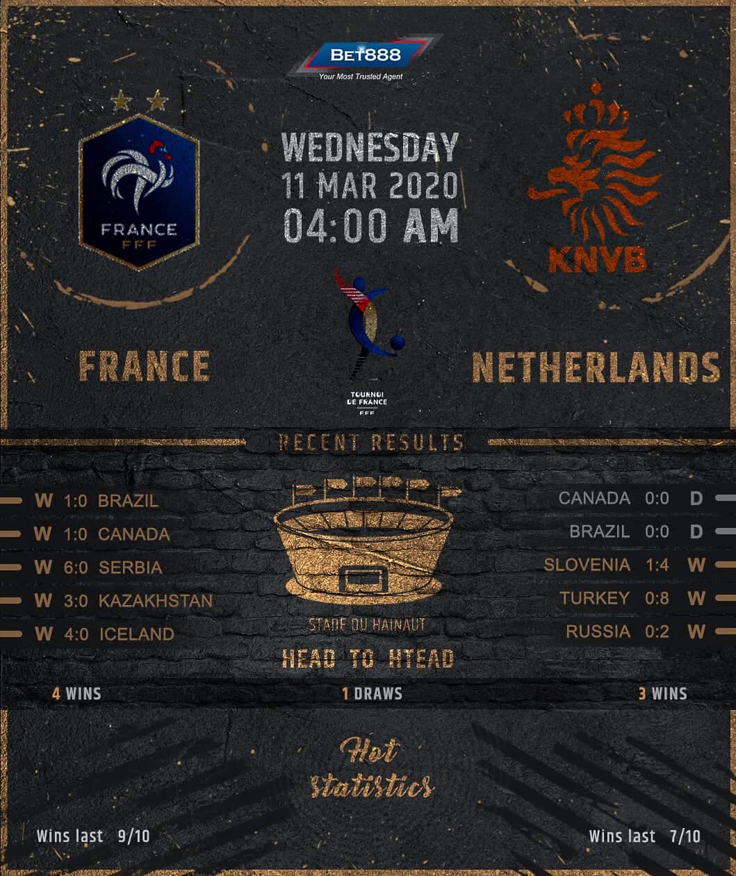 France vs Netherlands 11/03/20