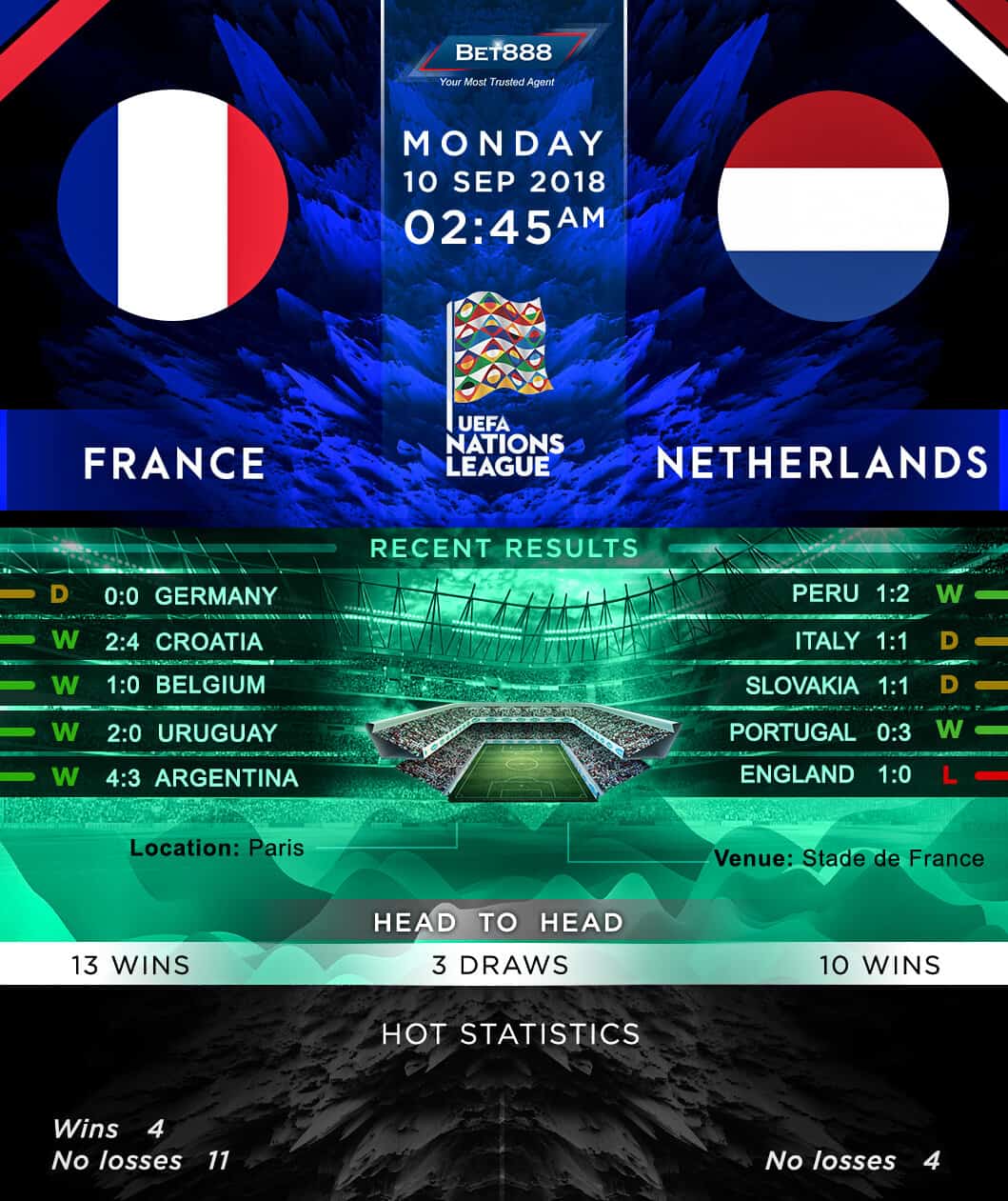 France vs Netherlands 10/09/18