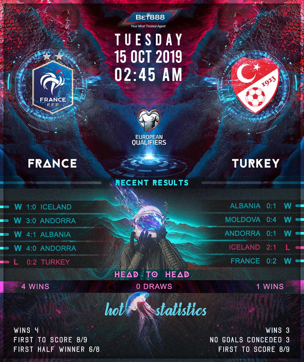 France vs Turkey﻿ 15/10/19