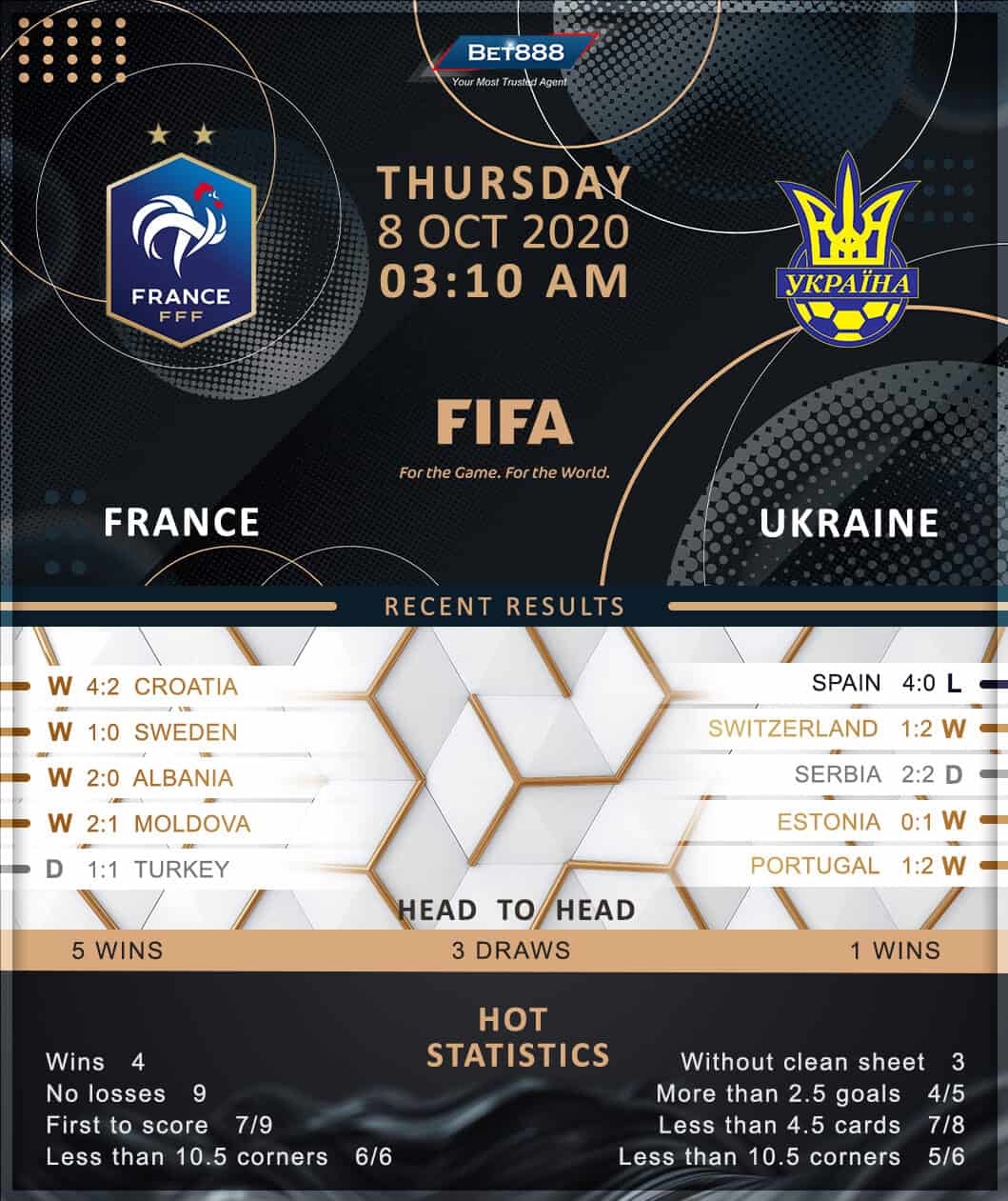 France vs Ukraine﻿ 08/10/20