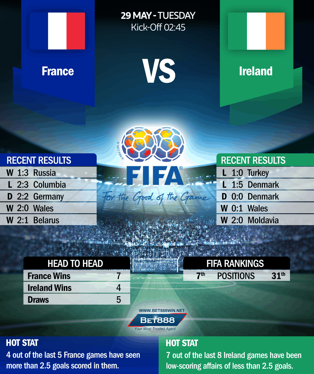 France vs Republic of Ireland 29/05/18