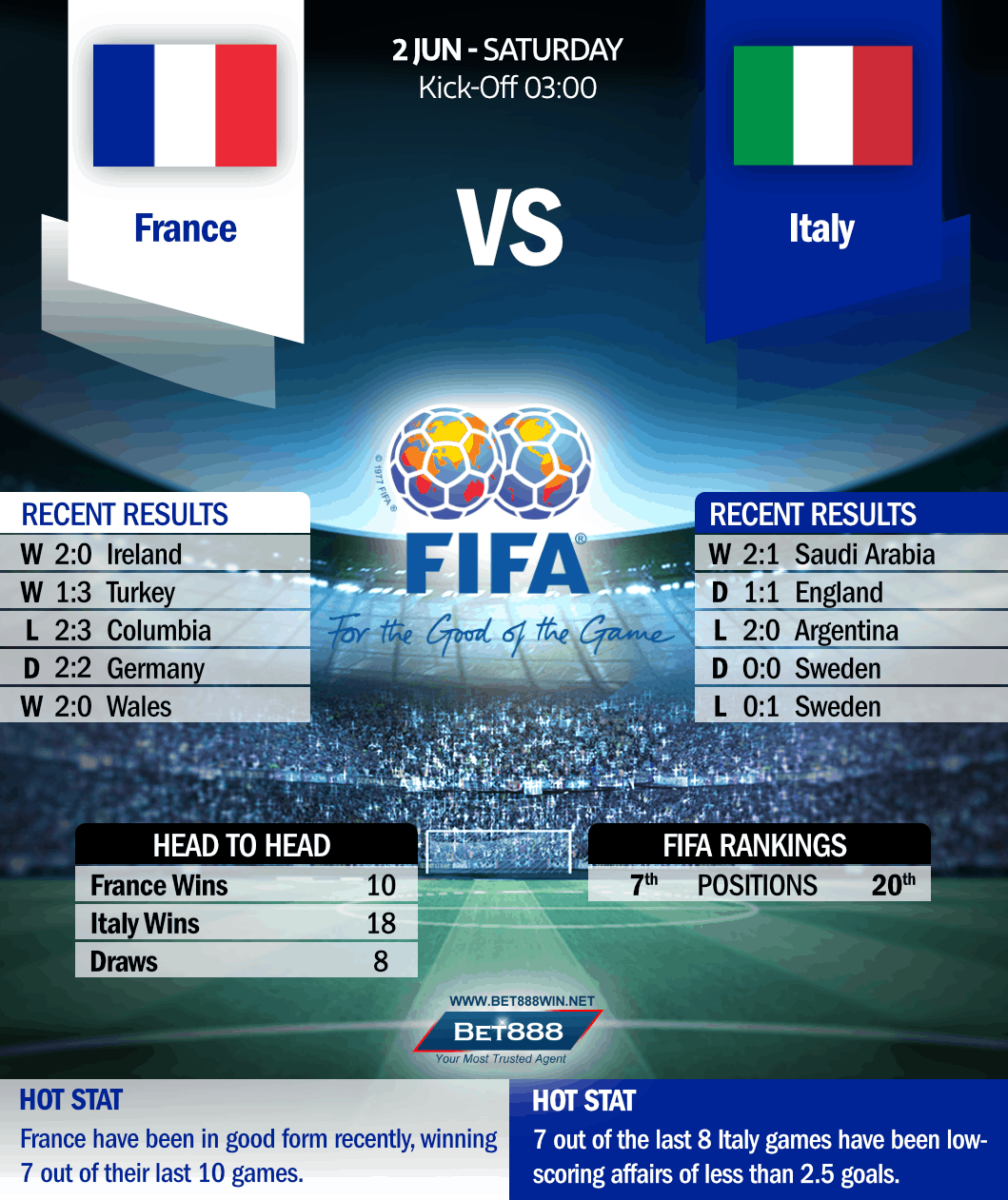 France vs Italy 02/06/18