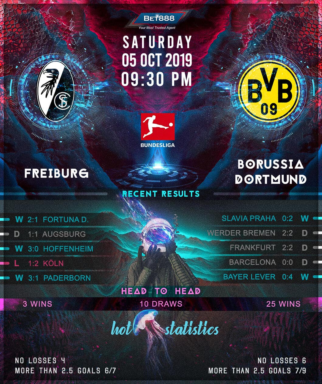 Freiburg vs Borussia Dortmund﻿ 05/10/19