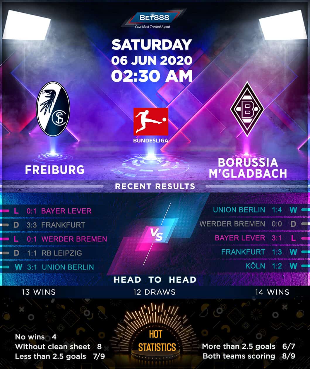Freibrug vs Borussia Mönchengladbach 06/06/20