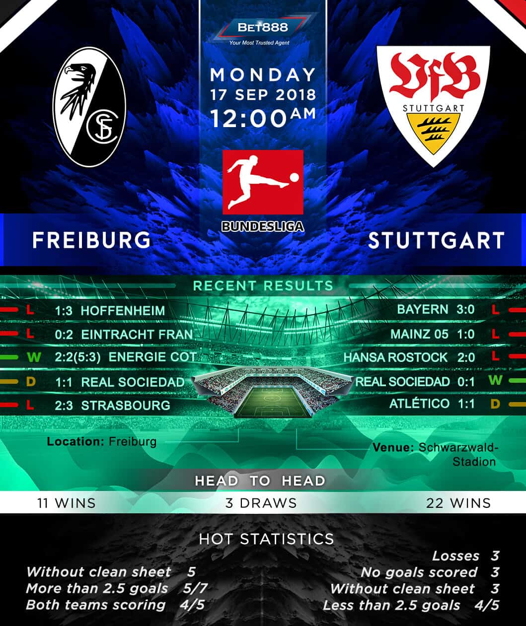Freiburg vs Stuttgart 17/09/18